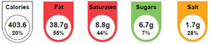 Nutritional Analysis provided by Saffron