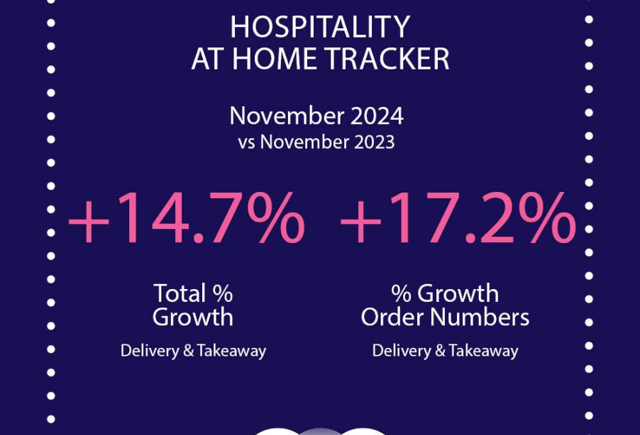 Restaurant groups achieve growth for 18th month in a row 