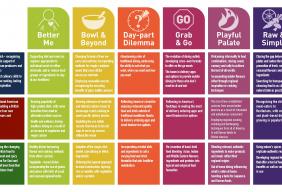 Bidvest unveils top food trends for 2017