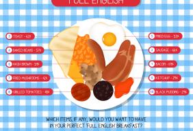 Great British survey Leonardo Hotels Breakfast cereal 