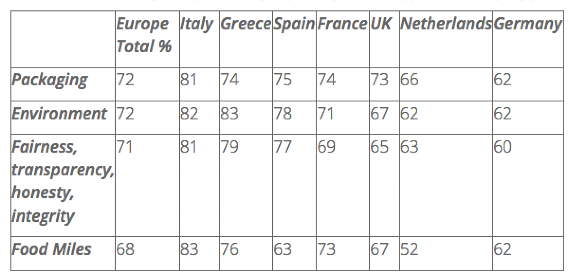 EU shoppers who prefer to buy from sustainable companies